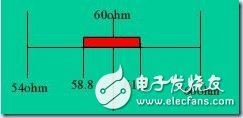 PCB设计中的阻抗控制和叠层设计问题分析,第8张