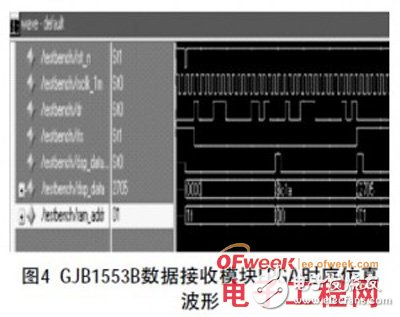 基于1553B总线和ARINC429总线的数据格式介绍,基于1553B总线和ARINC429总线的数据格式介绍,第5张