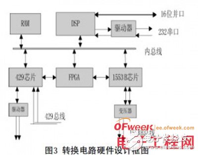 基于1553B总线和ARINC429总线的数据格式介绍,基于1553B总线和ARINC429总线的数据格式介绍,第4张