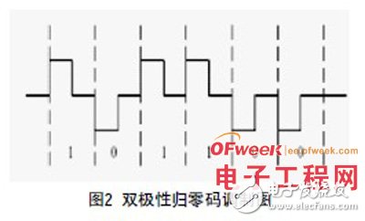 基于1553B总线和ARINC429总线的数据格式介绍,基于1553B总线和ARINC429总线的数据格式介绍,第3张