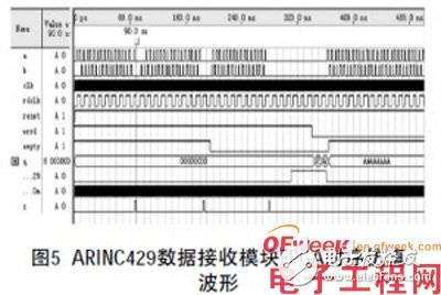 基于1553B总线和ARINC429总线的数据格式介绍,基于1553B总线和ARINC429总线的数据格式介绍,第6张