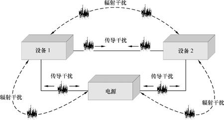 电磁兼容三种抑制方法,电磁兼容三种抑制方法,第2张