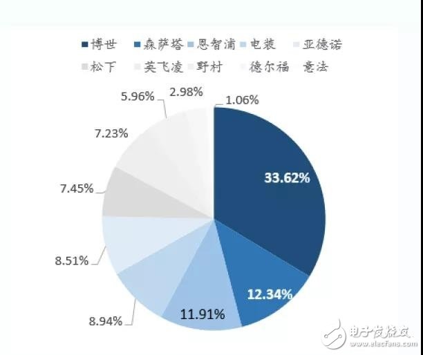 国内厂商布局MEMS减少进口依赖,国内厂商布局MEMS减少进口依赖,第2张