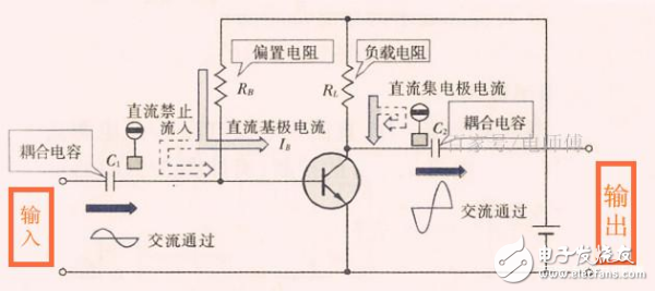 晶体三极管中的放大电路是如何工作的,晶体三极管中的放大电路是如何工作的,第3张