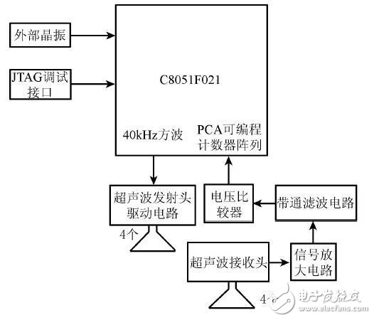 C8051单片机实现多目标超声波测距的设计,C8051单片机实现多目标超声波测距的设计,第13张