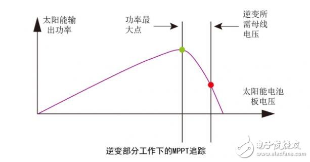 boost升压电路作用_boost升压电路仿真,boost升压电路作用_boost升压电路仿真,第5张