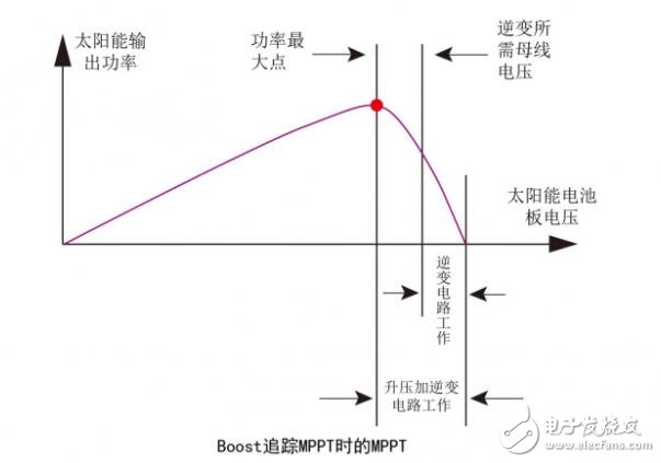 boost升压电路作用_boost升压电路仿真,boost升压电路作用_boost升压电路仿真,第6张