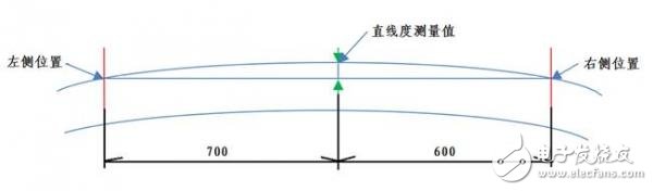 直线度测量仪的介绍,第3张