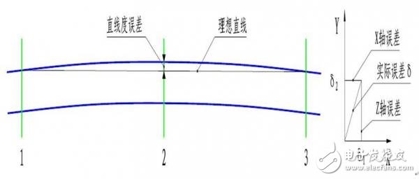 直线度测量仪的介绍,第5张