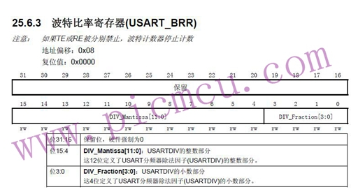 STM32单片机串口波特率的计算方法解析,STM32单片机串口波特率的计算方法解析,第2张