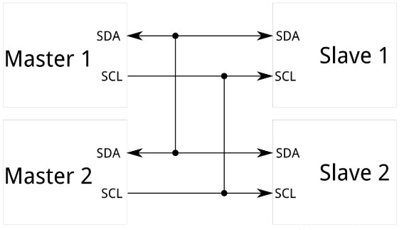 详解I2C总线通信,详解I2C总线通信,第2张