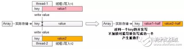 无锁缓存如何实现,无锁缓存如何实现,第4张