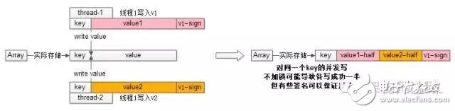 无锁缓存如何实现,无锁缓存如何实现,第5张