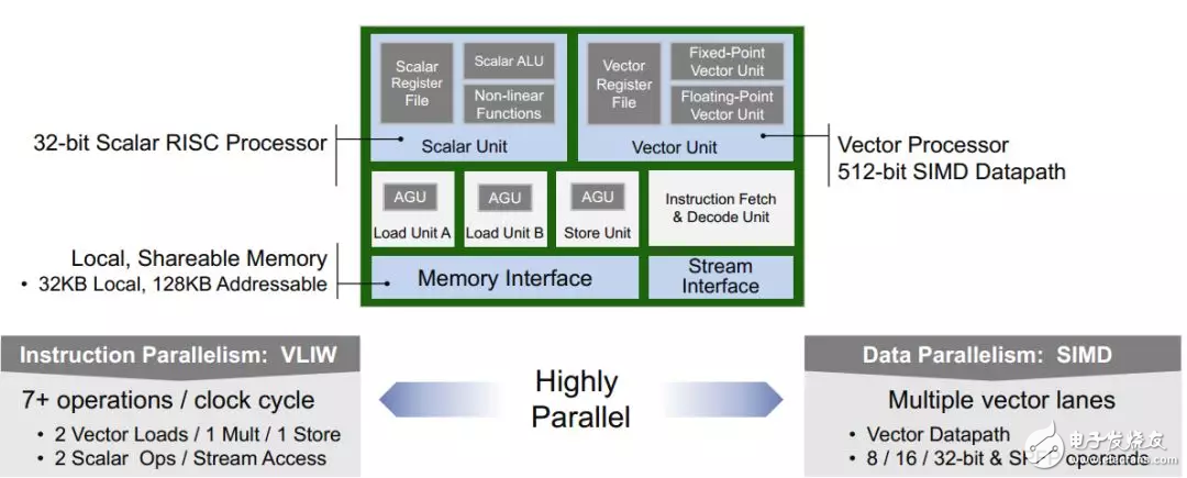 Xilinx ACAP架构介绍,Xilinx ACAP架构介绍,第5张