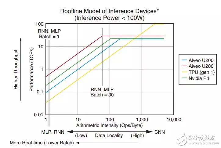 Xilinx ACAP架构介绍,Xilinx ACAP架构介绍,第6张