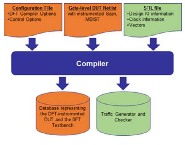 如何使用DFT App进行硬件加速仿真设计,如何使用DFT App进行硬件加速仿真设计,第2张