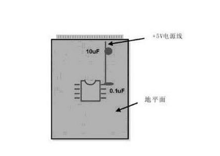 模拟与数字布线策略两者有什么相似之处,模拟与数字布线策略两者有什么相似之处,第2张