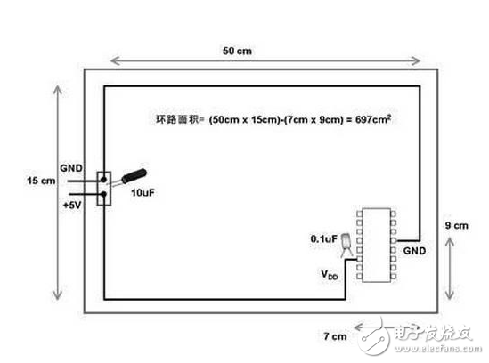 模拟与数字布线策略两者有什么相似之处,模拟与数字布线策略两者有什么相似之处,第3张