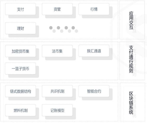 基于区块链系统开发的去中心化支付通行工具SilkPay介绍,基于区块链系统开发的去中心化支付通行工具SilkPay介绍,第2张