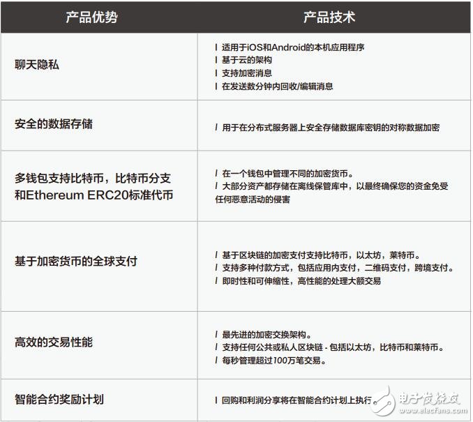 基于区块链物联网和数据库技术的Discourze生态系统介绍,基于区块链物联网和数据库技术的Discourze生态系统介绍,第3张