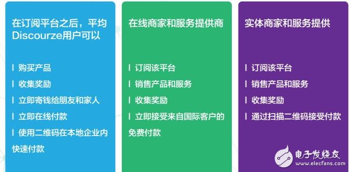 基于区块链物联网和数据库技术的Discourze生态系统介绍,基于区块链物联网和数据库技术的Discourze生态系统介绍,第8张