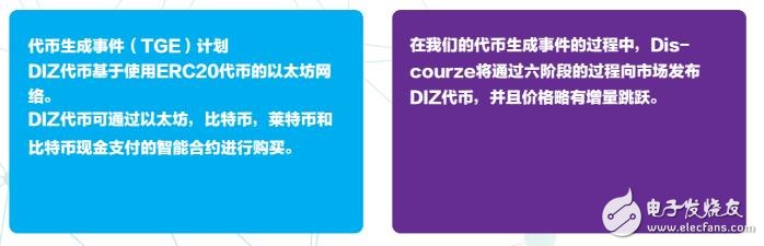 基于区块链物联网和数据库技术的Discourze生态系统介绍,基于区块链物联网和数据库技术的Discourze生态系统介绍,第9张