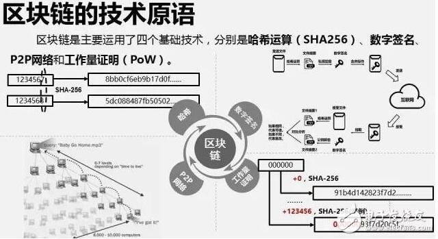 基于区块链技术的全球政策咨询平台洲链介绍,基于区块链技术的全球政策咨询平台洲链介绍,第2张