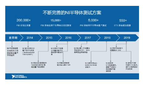 NI与中国本土伙伴加强合作，攻坚半导体测试市场,NI与中国本土伙伴加强合作，攻坚半导体测试市场,第2张