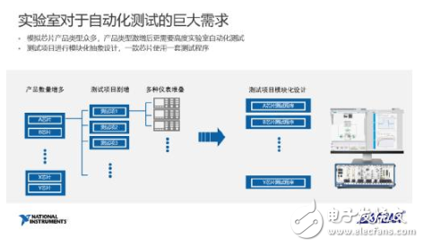 NI与中国本土伙伴加强合作，攻坚半导体测试市场,NI与中国本土伙伴加强合作，攻坚半导体测试市场,第3张