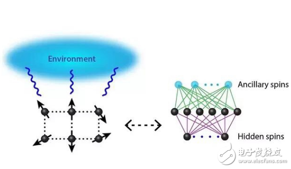 AI神经网络实现模拟量子系统的突破,AI神经网络实现模拟量子系统的突破,第2张