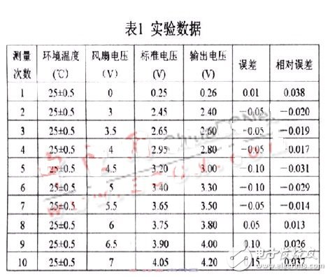 铂热风速传感器的数学模型以及电路原理解析,铂热风速传感器的数学模型以及电路原理解析,第10张