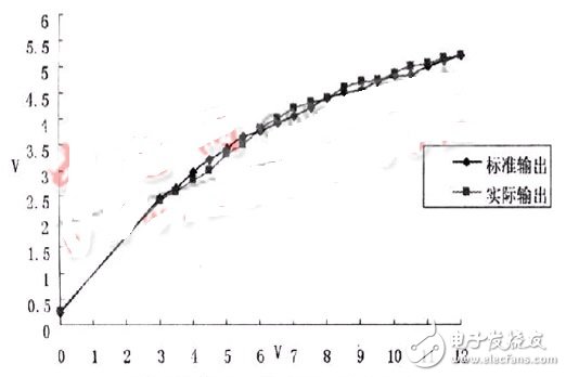 铂热风速传感器的数学模型以及电路原理解析,铂热风速传感器的数学模型以及电路原理解析,第11张