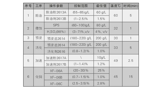 PCB非甲醛沉铜技术你了解有多少,PCB非甲醛沉铜技术你了解有多少,第2张