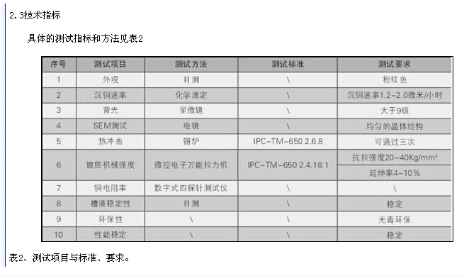 PCB非甲醛沉铜技术你了解有多少,PCB非甲醛沉铜技术你了解有多少,第3张