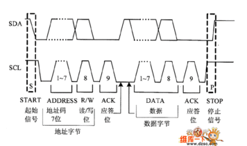 I2C总线的工作原理解析,I2C总线的工作原理解析,第2张