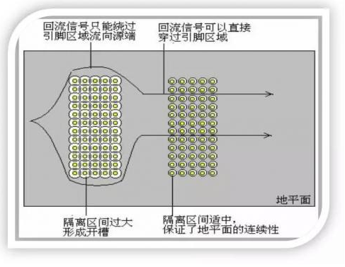 pcb设计开槽对EMI的不良影响怎样来改良,pcb设计开槽对EMI的不良影响怎样来改良,第6张