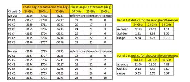 PCB板电镀过孔性能评估有了5G有什么改变,PCB板电镀过孔性能评估有了5G有什么改变,第6张