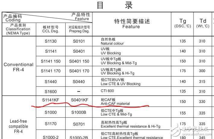 PCB漏电是什么导致的,PCB漏电是什么导致的,第4张