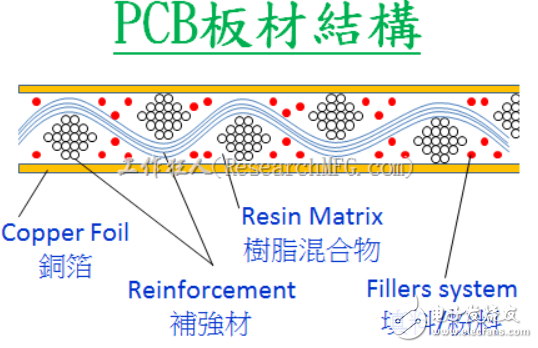 PCB漏电是什么导致的,PCB漏电是什么导致的,第3张