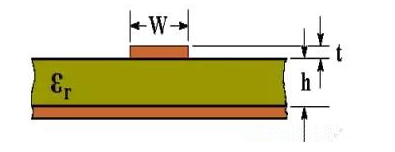 PCB 的阻抗控制是怎么一回事, PCB 的阻抗控制是怎么一回事,第2张