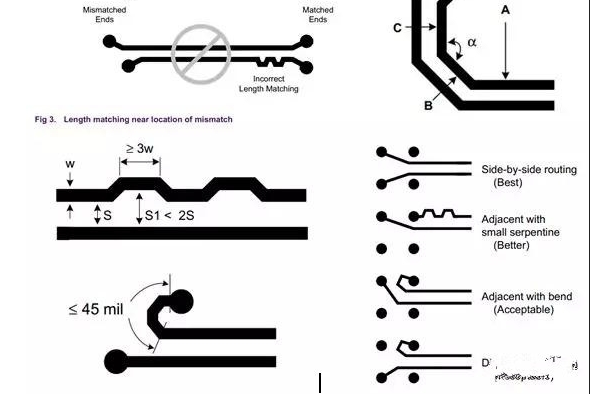 PCB线路板设计走线的规范是怎样的,PCB线路板设计走线的规范是怎样的,第10张