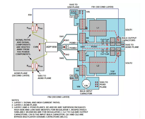 开关电源布局不当导致的噪声怎样来解决,开关电源布局不当导致的噪声怎样来解决,第3张