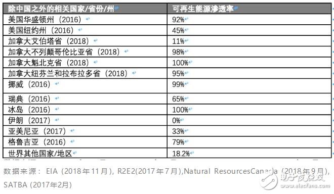 比特币挖矿如何与可再生能源结合发展,比特币挖矿如何与可再生能源结合发展,第3张