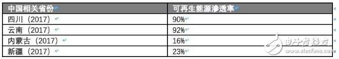 比特币挖矿如何与可再生能源结合发展,比特币挖矿如何与可再生能源结合发展,第2张