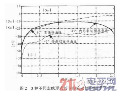 PCB电路设计过程中会有什么问题,PCB电路设计过程中会有什么问题,第3张