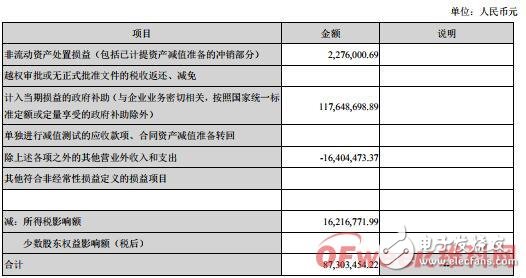 华灿光电发布2019年半年度报告 营收同比下滑23.02％,第3张