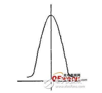 激光加工高密度PCB制造中有什么应用,激光加工高密度PCB制造中有什么应用,第3张