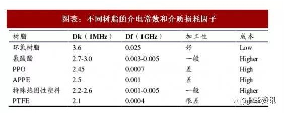 高速高频覆铜板工艺流程是怎样的一个过程,高速高频覆铜板工艺流程是怎样的一个过程,第3张