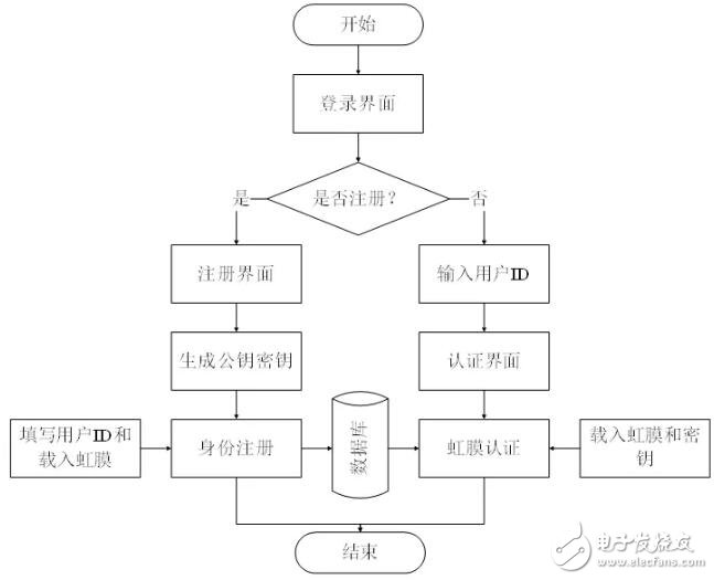 宁波格密链网络科技公司正在开发一种基于加密技术的指纹密文认证系统,宁波格密链网络科技公司正在开发一种基于加密技术的指纹密文认证系统,第3张