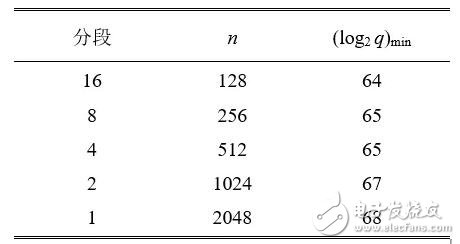 宁波格密链网络科技公司正在开发一种基于加密技术的指纹密文认证系统,宁波格密链网络科技公司正在开发一种基于加密技术的指纹密文认证系统,第4张